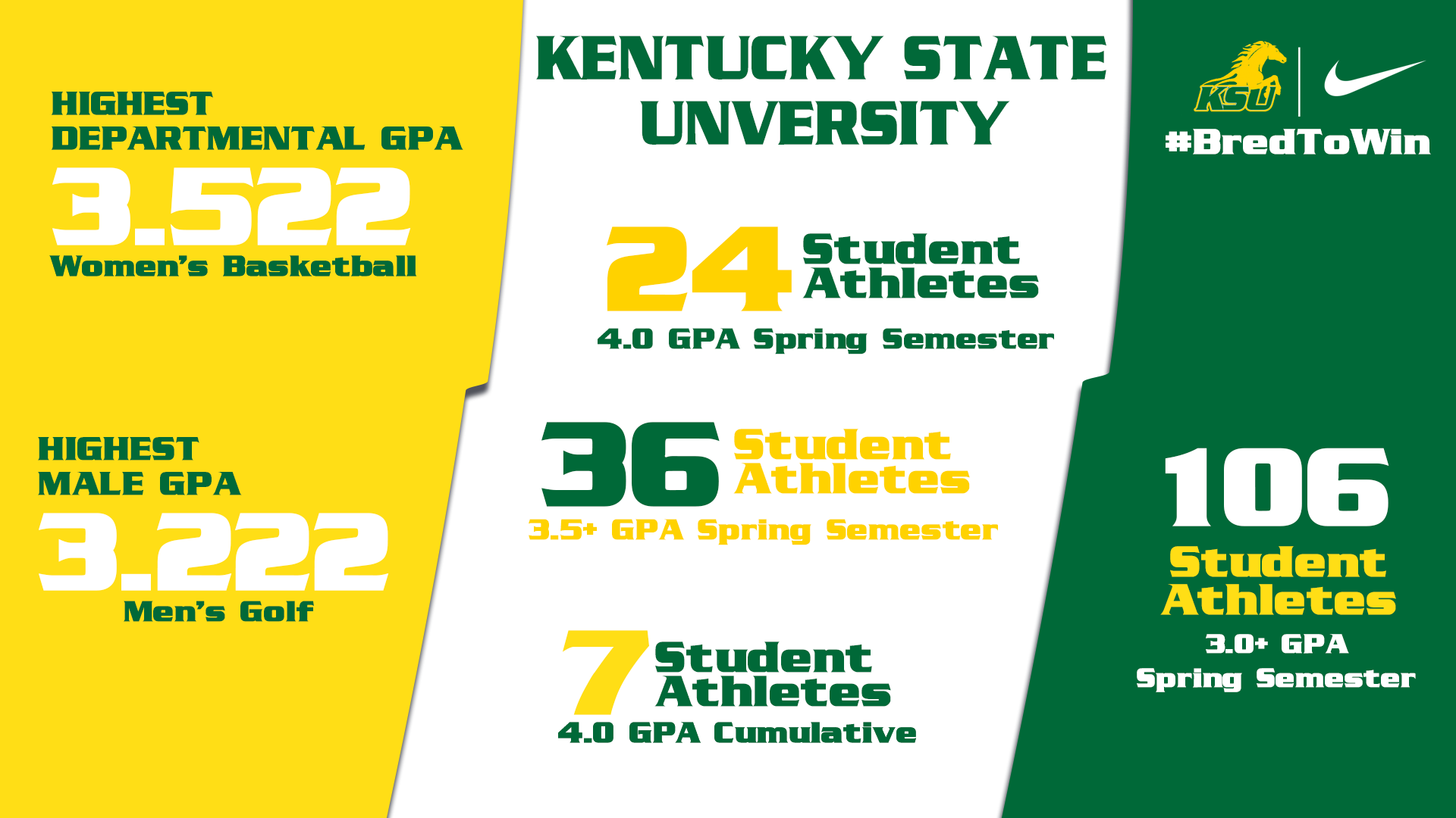 2019 Spring Academic