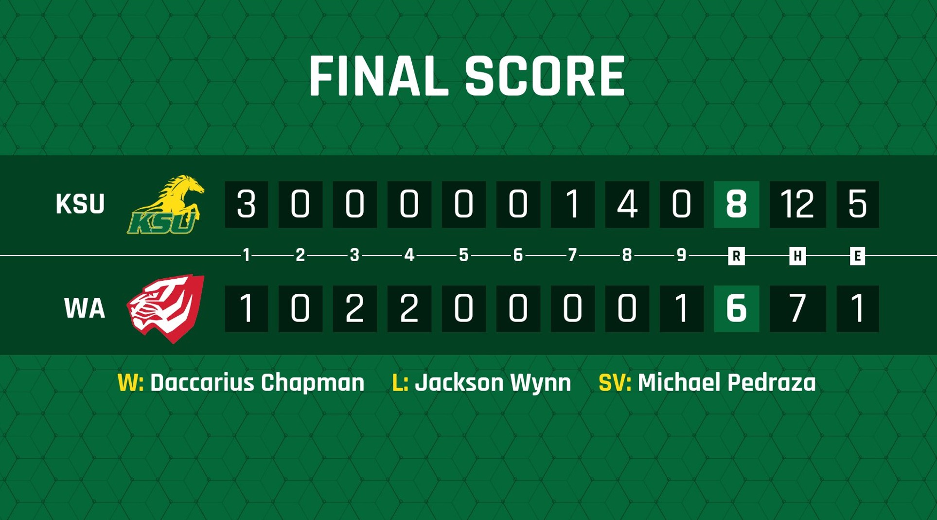 Kentucky State Concludes Series at West Alabama Kentucky State