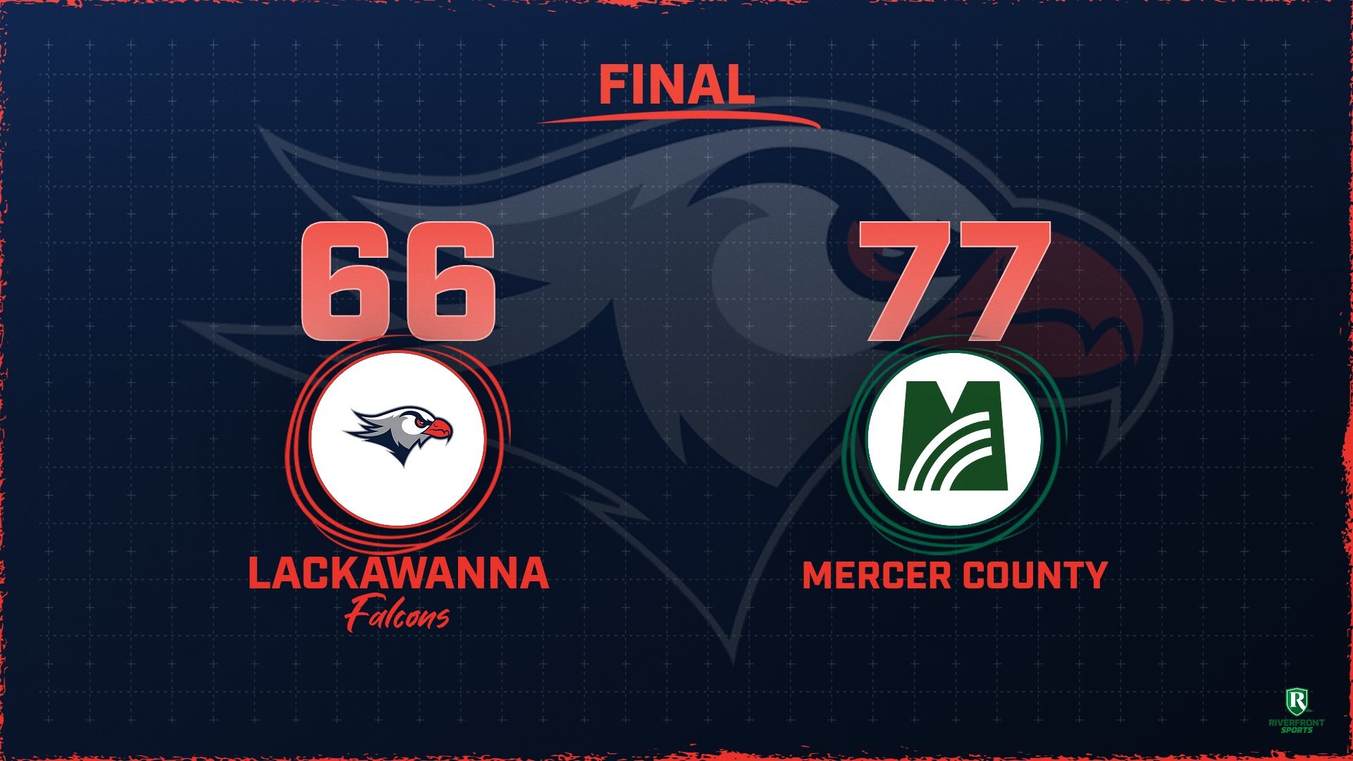 LC MBB Final Score Graphic vs. Mercer County CC 12-9-25 Landscape