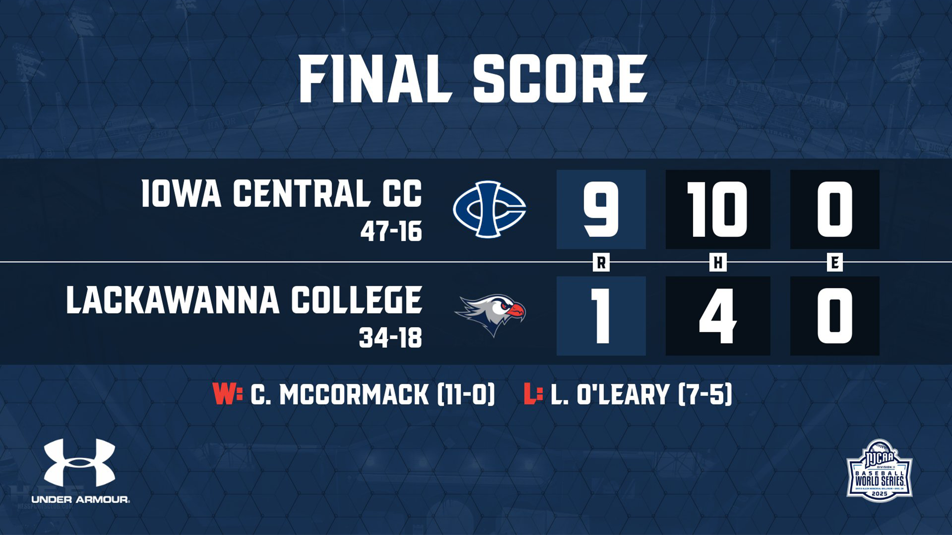LC BASE Final Score Graphic vs. Iowa Central CC 5-26-25 Landscape
