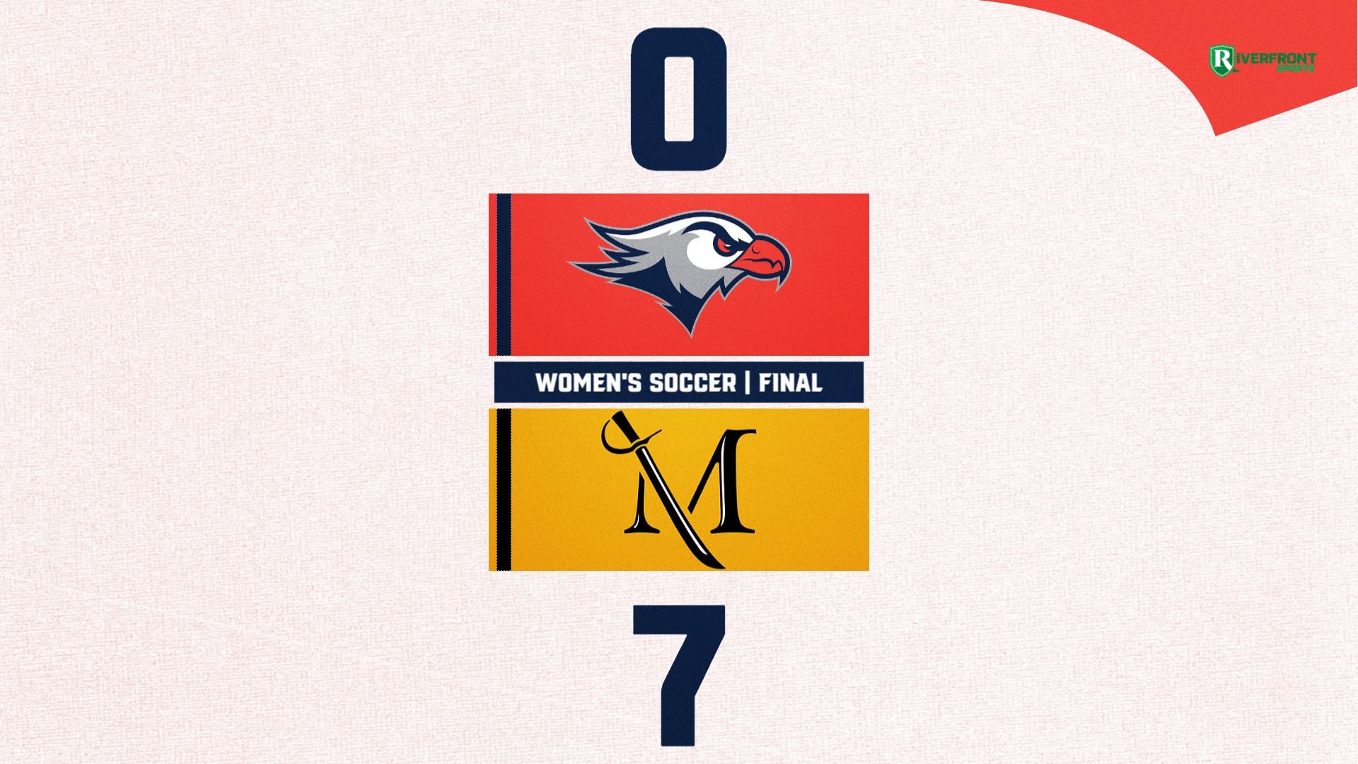 LC WSOC Final Score Graphic vs. Millersville 10-10-26 Landscape