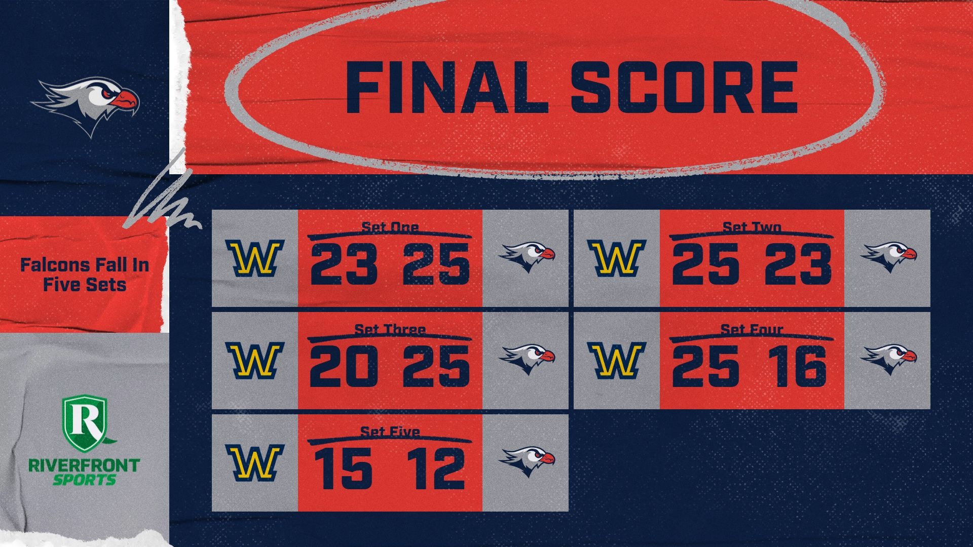 LC WVB Final Score Graphic vs. Wilkes University 10-21-26 Landscape