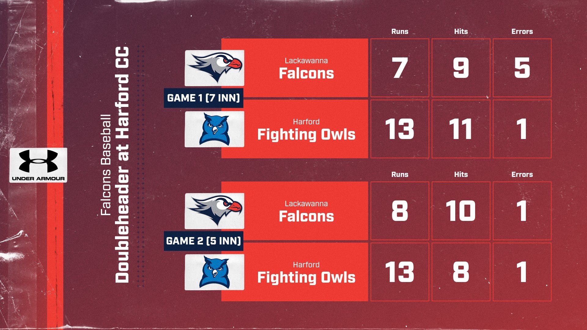 LC BASE Final Score Graphic vs. Harford CC 2-14-26 Landscape