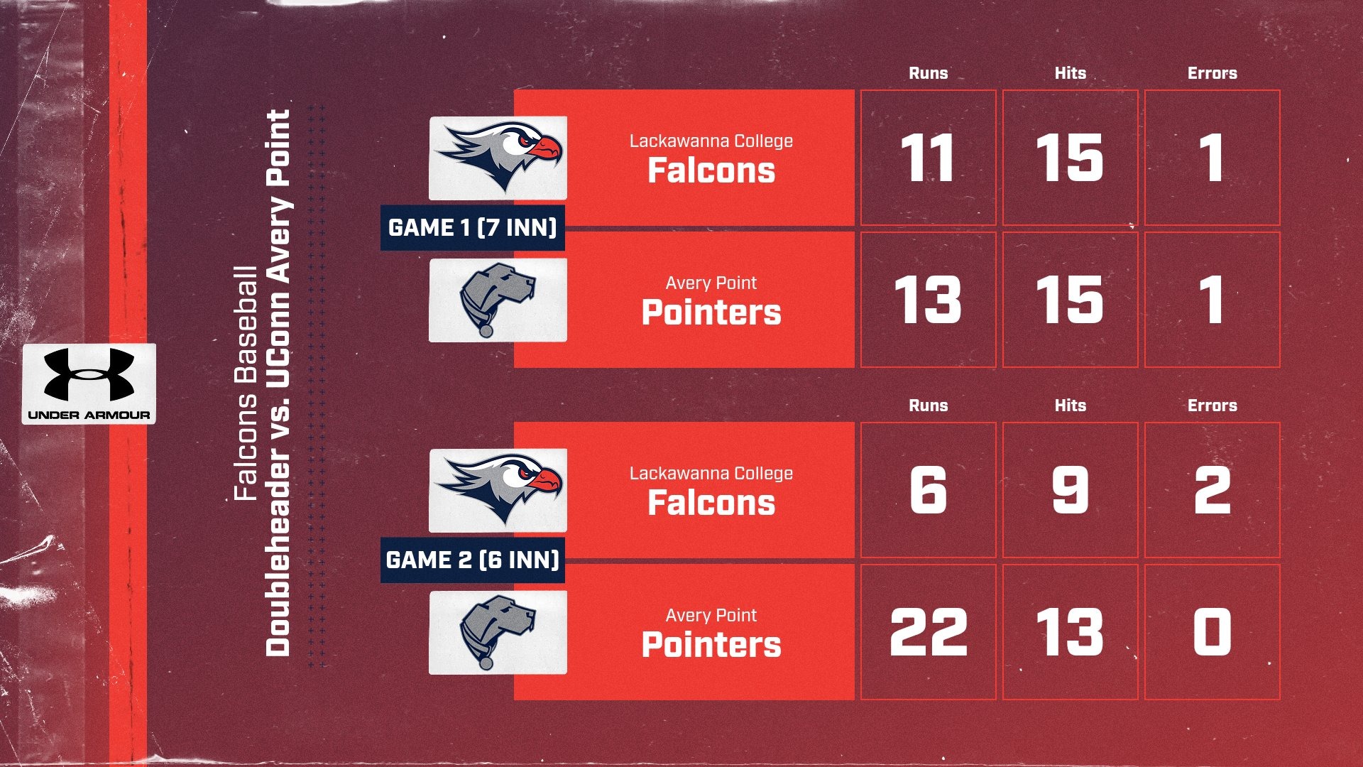 LC BASE Final Score Graphic vs. UCAP 2-28-26 Landscape
