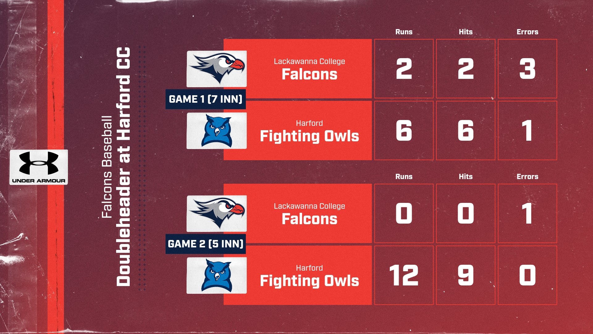 LC BASE Final Score Graphic vs. Harford CC 3-15-26 Landscape