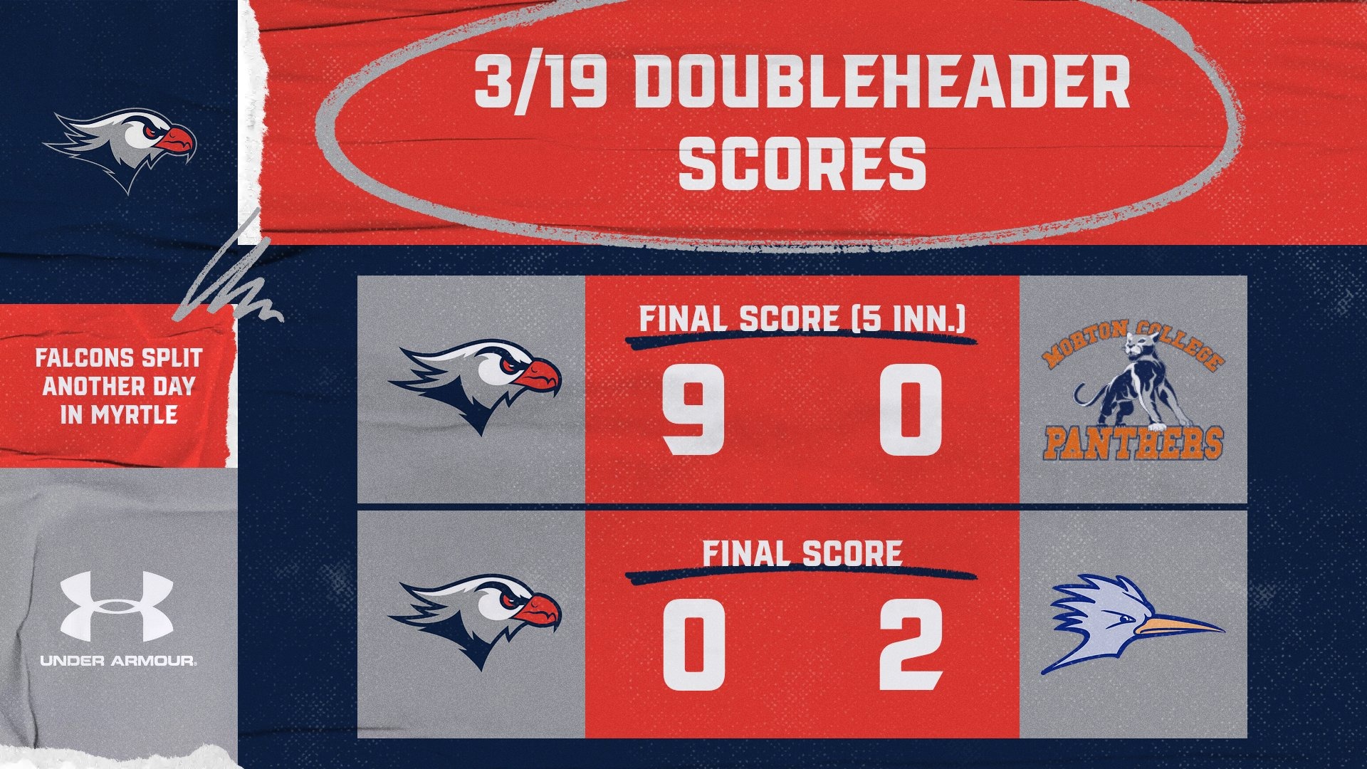 LC SB Final Score Graphic vs. Morton College and State Fair CC 3-19-26 Landscape