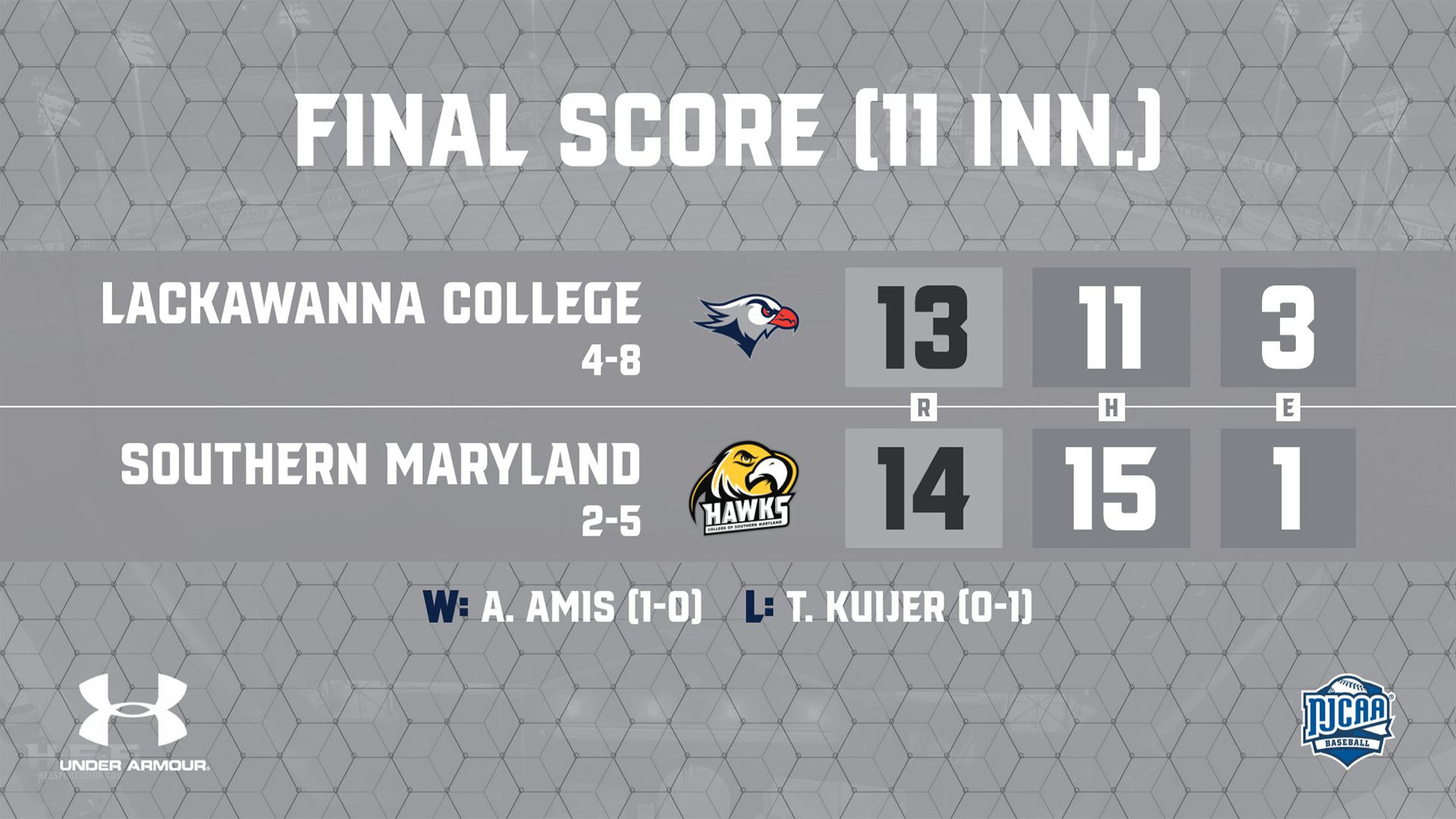 LC BASE Final Score Graphic vs. College of Southern MD 3-8-26 Landscape