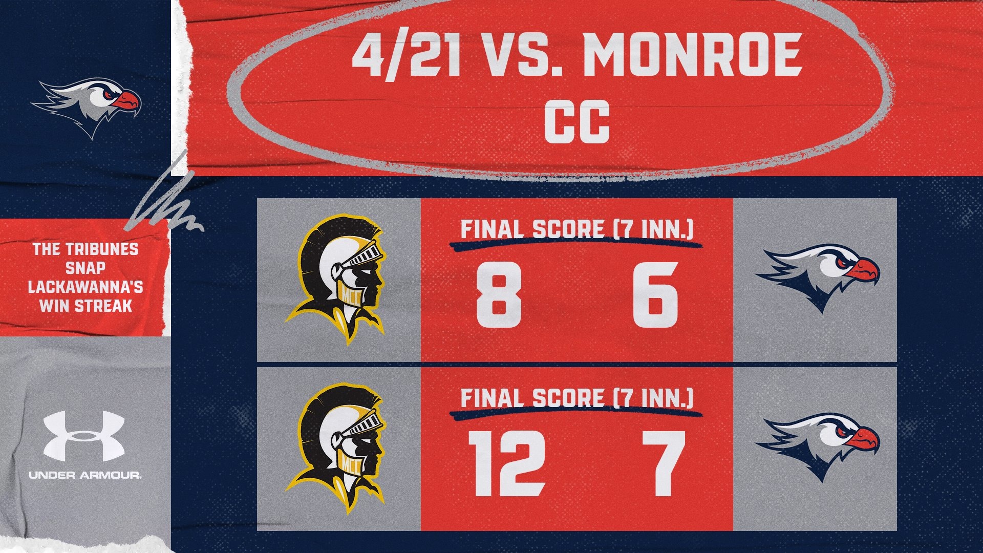 LC BASE Final Score Graphic vs. Monroe CC 4-21-26 Landscape
