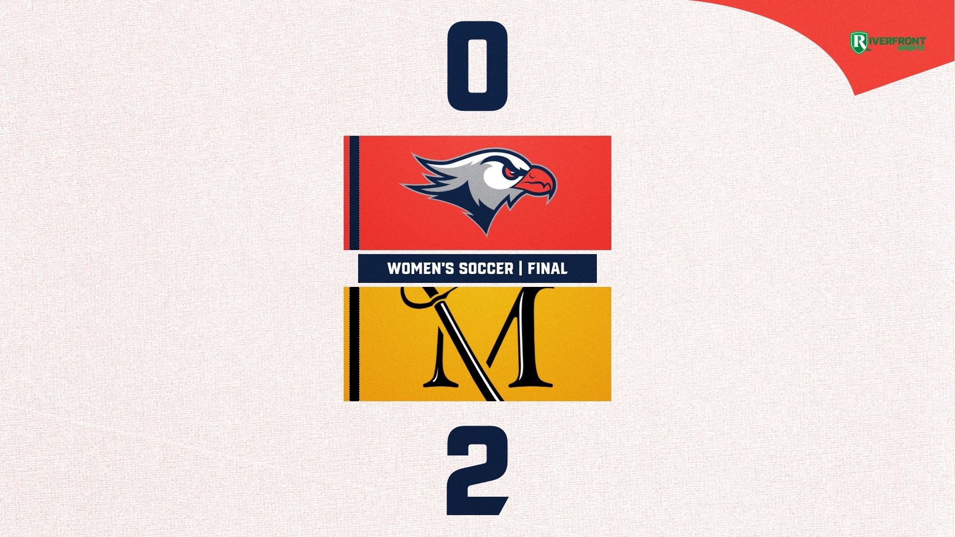 LC WSOC Final Score Graphic vs. Millersville 9-12-26 Landscape