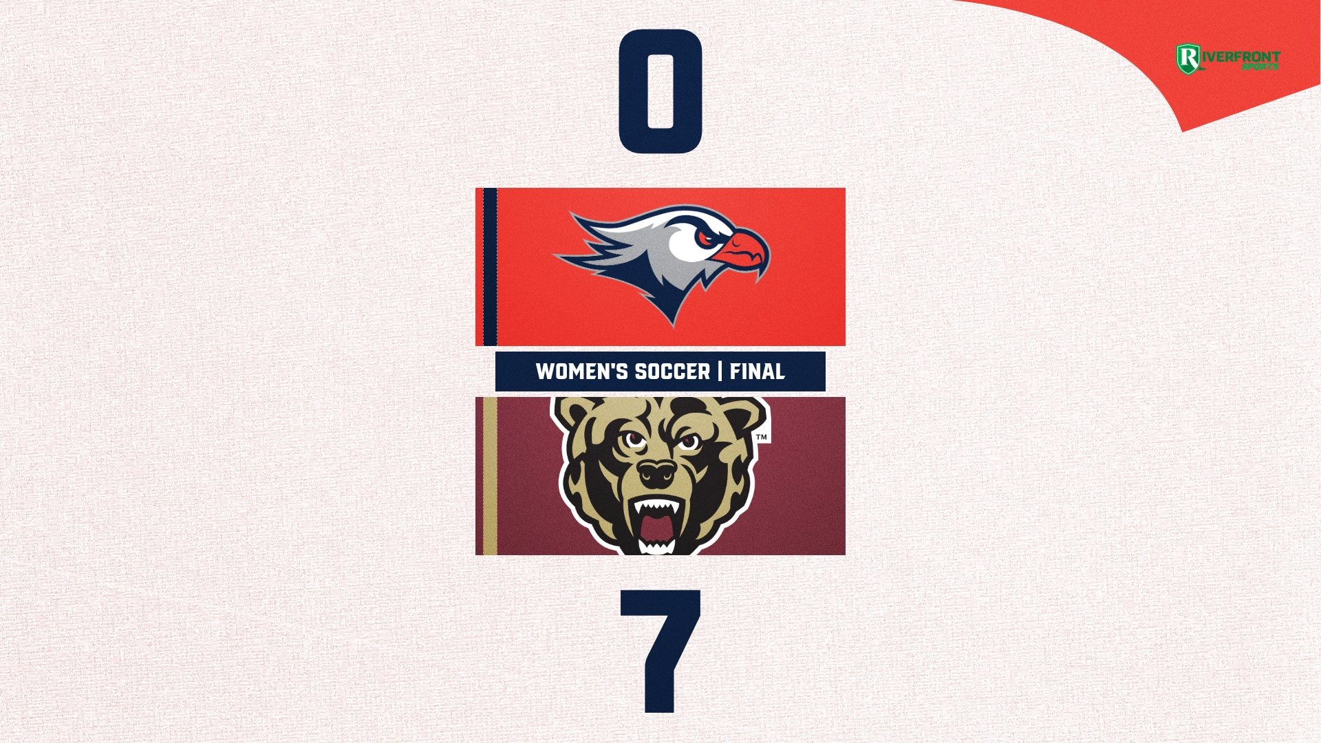 LC WSOC Final Score Graphic vs. Kutztown University 9-2-26 Landscape