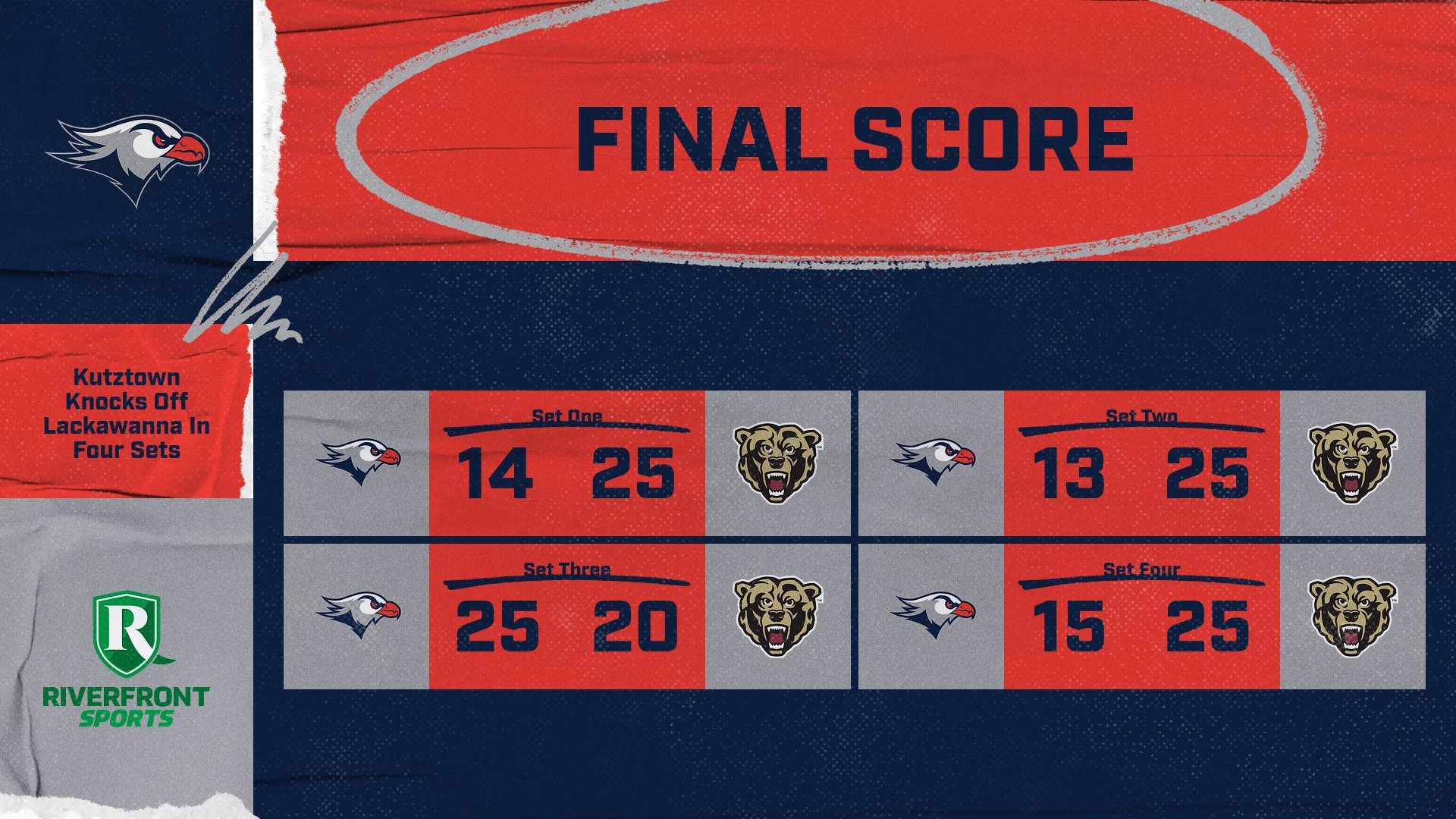 LC WVB Final Score Graphic vs. Kutztown 9-22-26 Landscape