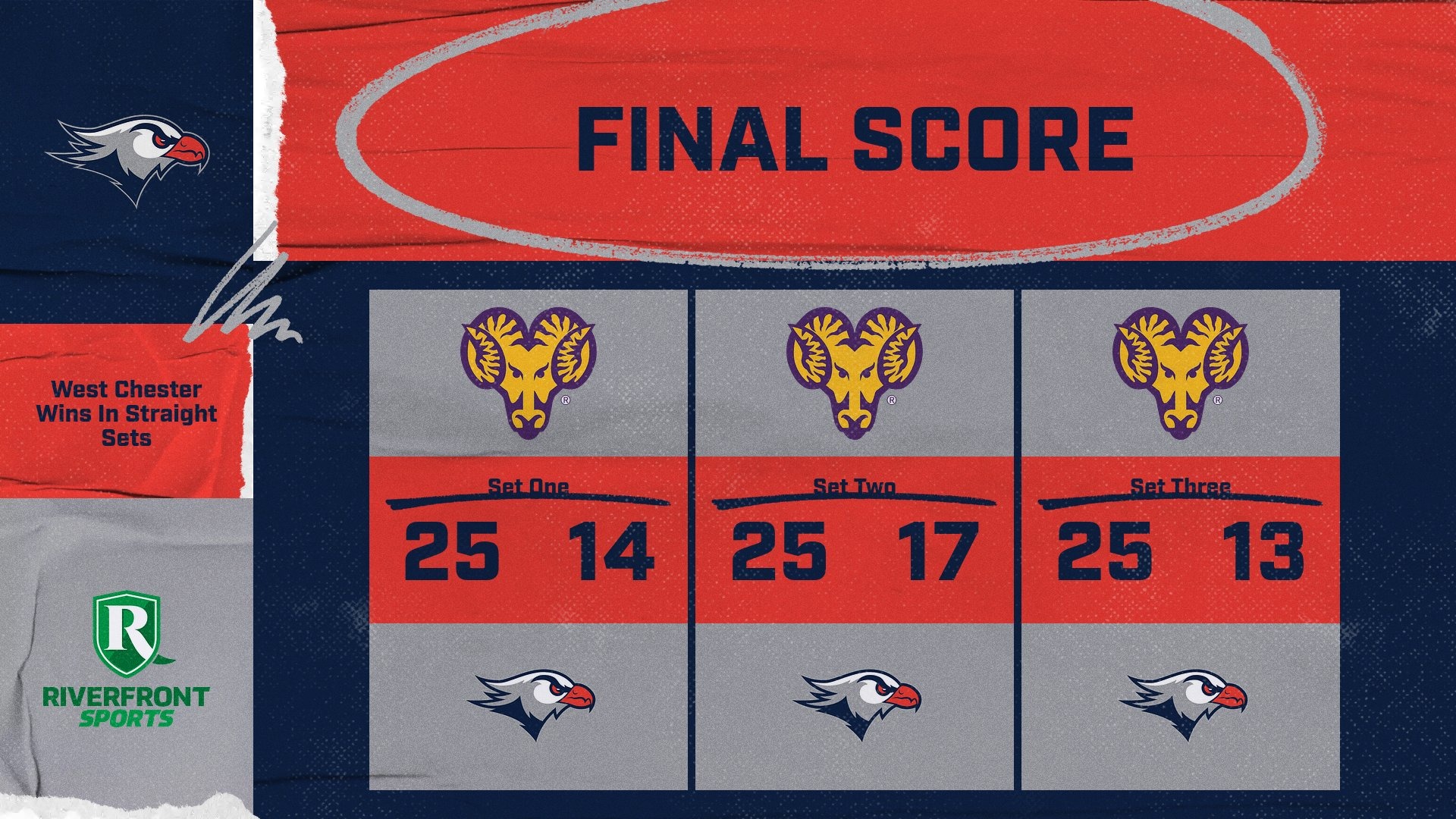 LC WVB Final Score Graphic vs. West Chester 9-26-26 Landscape