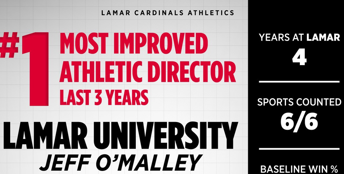 O'Malley Graphic