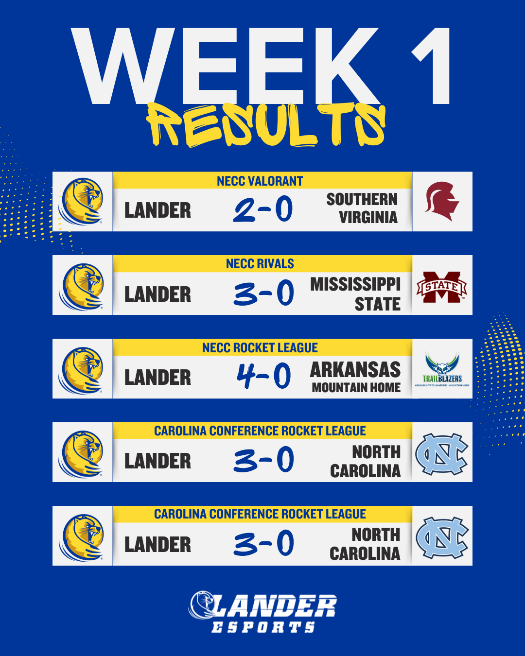 Esports Spring 2026 Week 1 Results