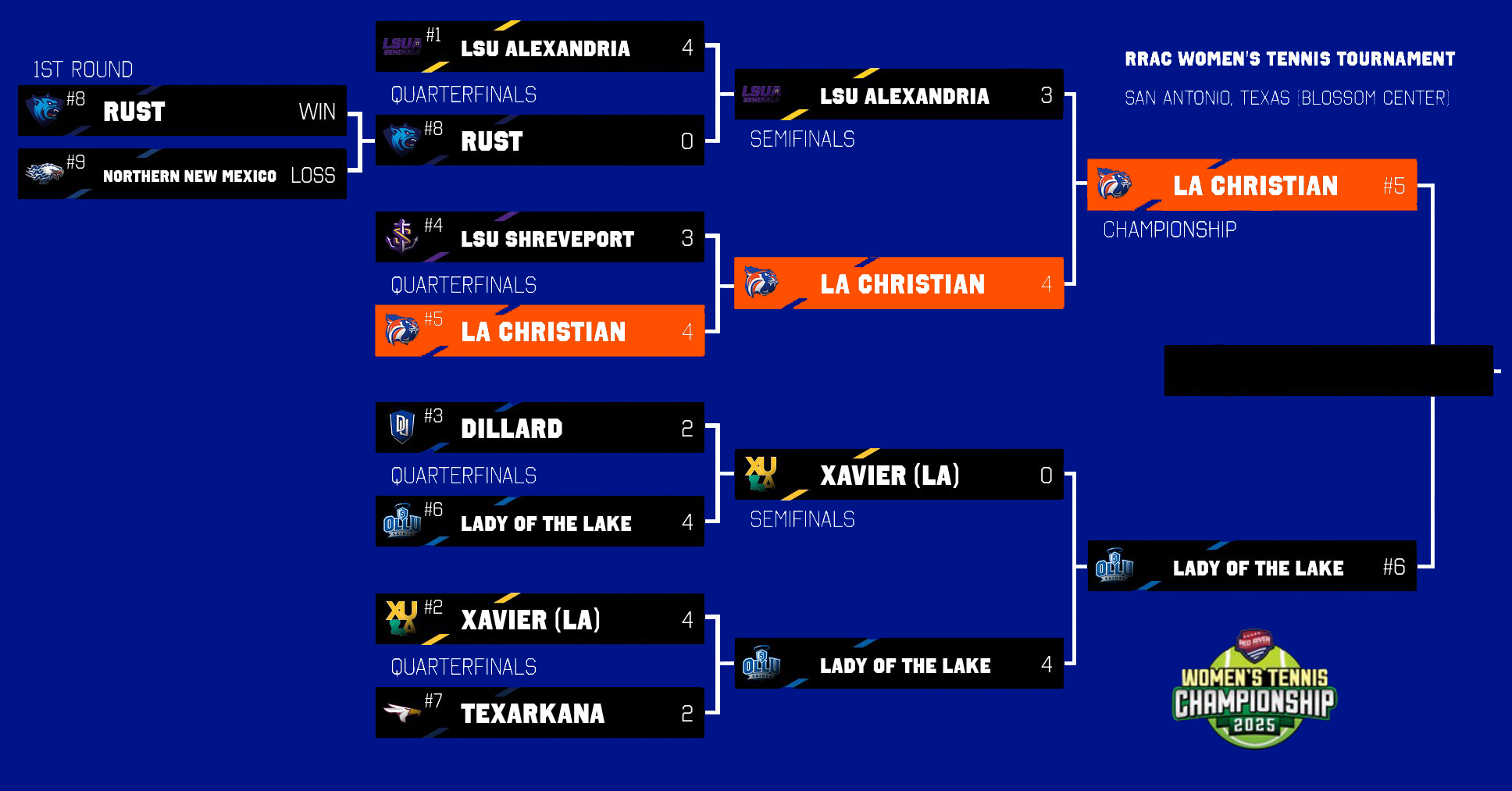 WTEN Going To The Ship