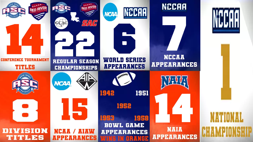 All Championships 2025