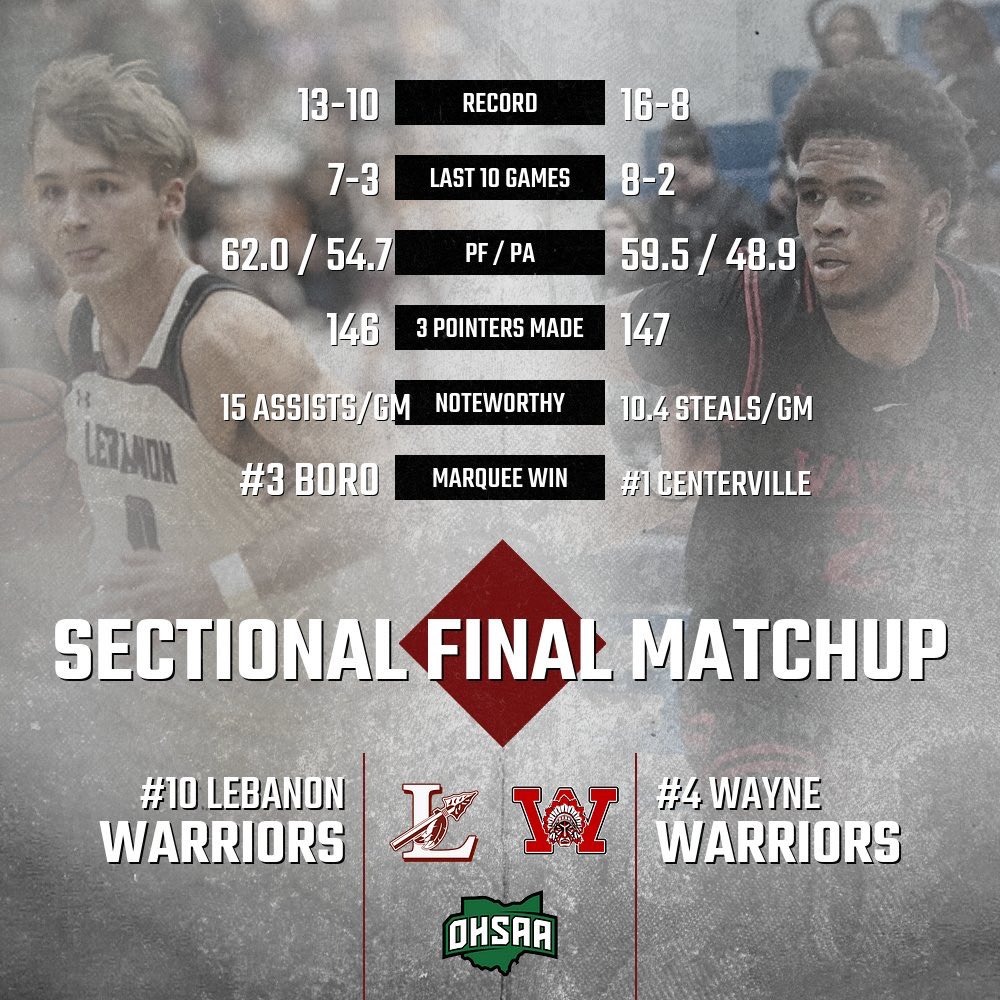 2023-24 Boys Basketball-Wayne OHSAA Sectional Final