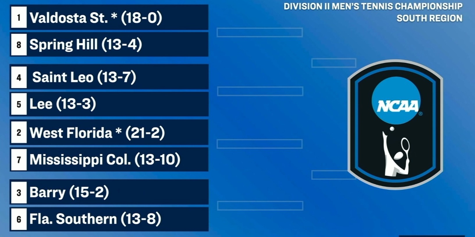 2025_MT-South-Region-Bracket