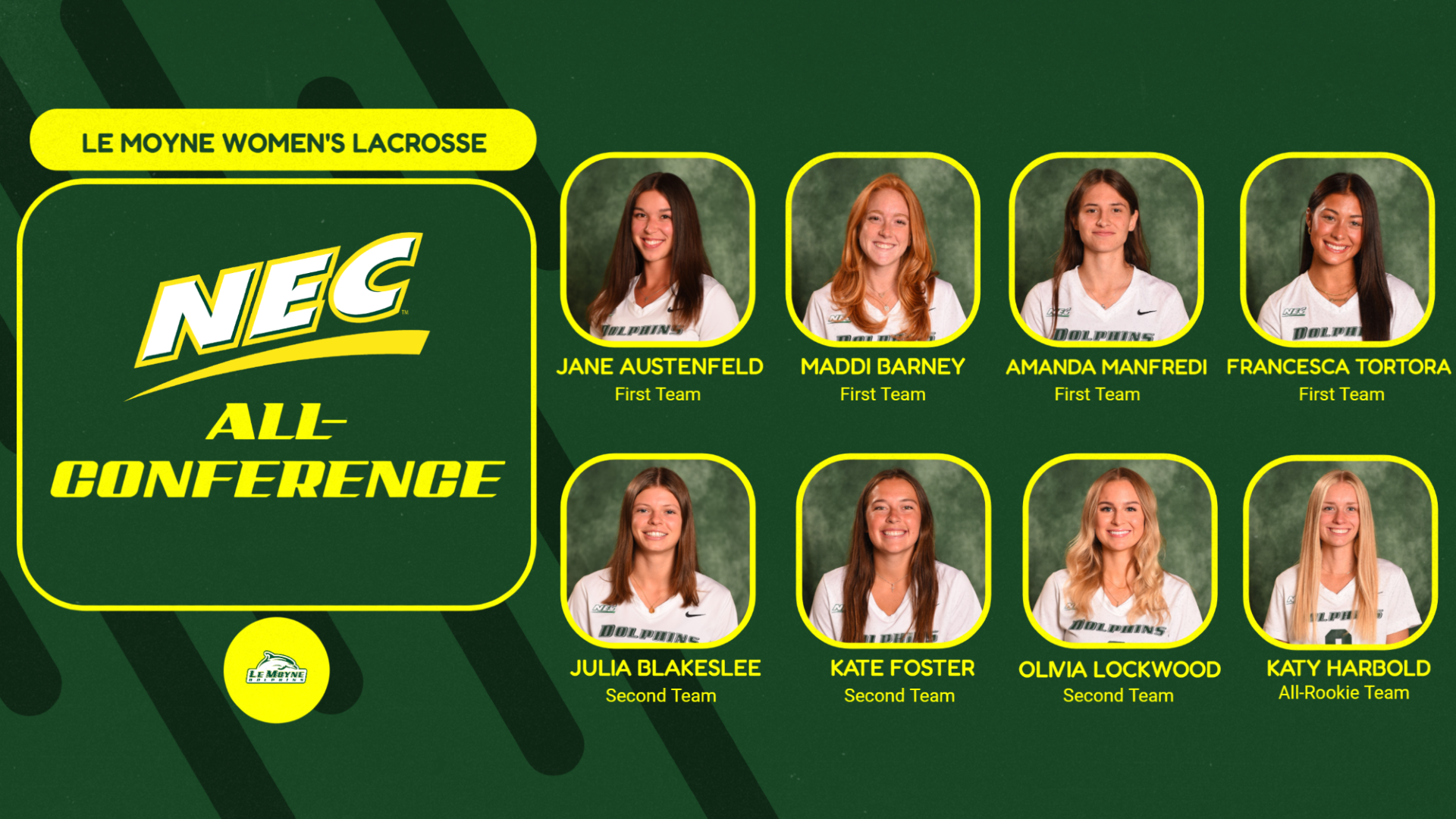 2026 NEC Women's Lacrosse All-Conference Selections