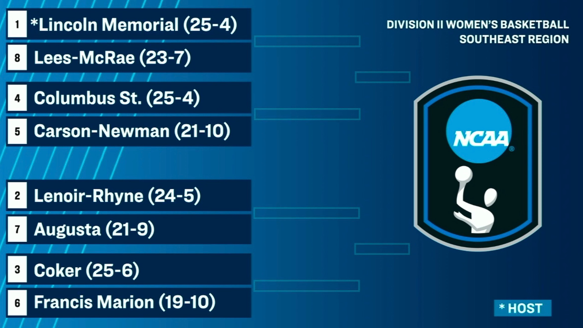 2026 WBB NCAA Tournament