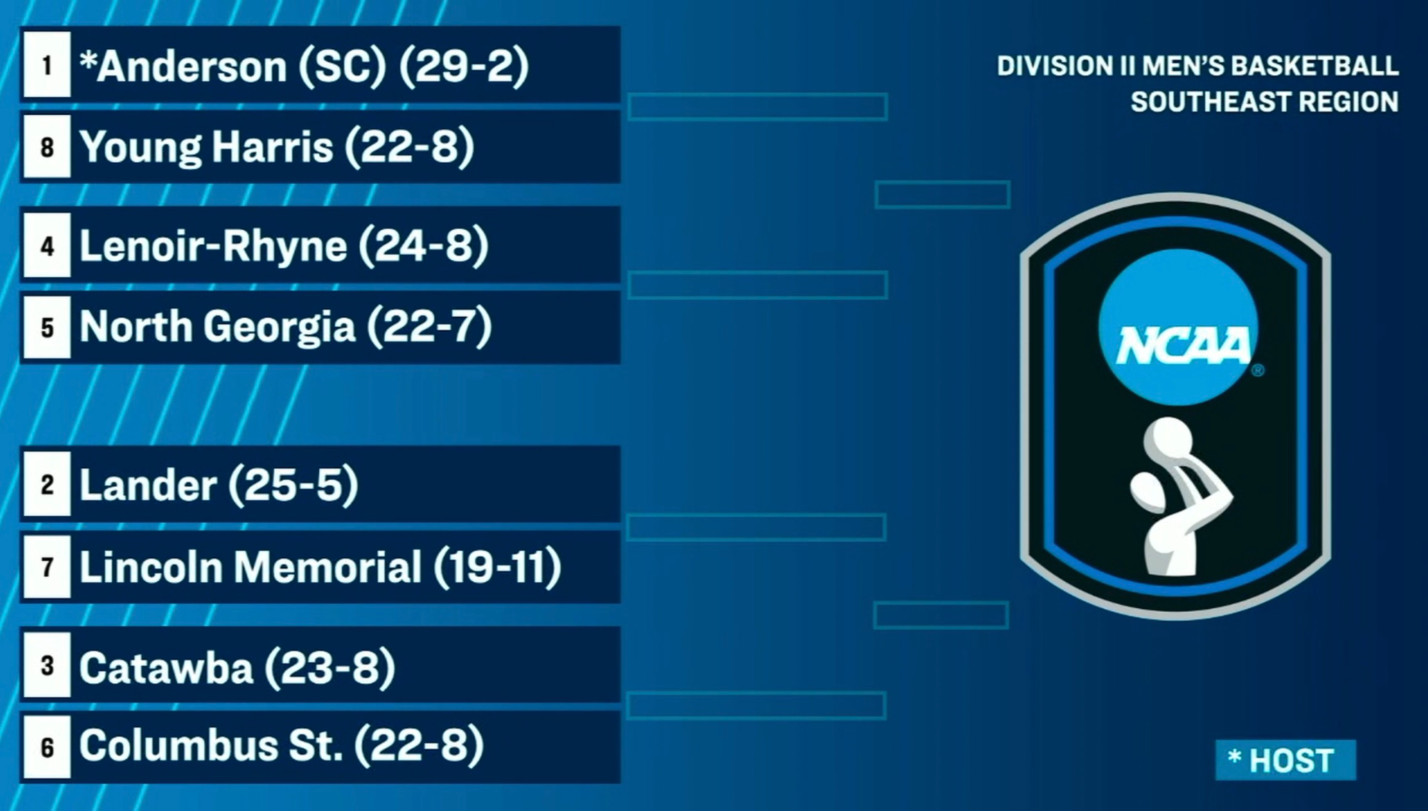 2026 MBB NCAA Tournament