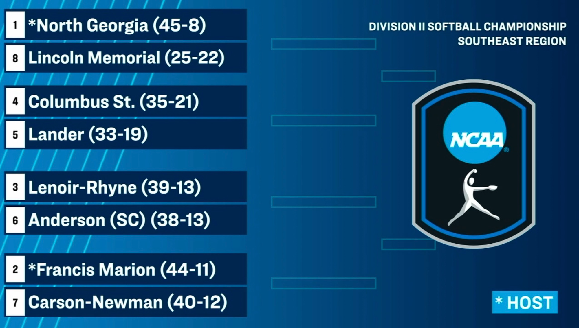 2026 Softball NCAA Bracket