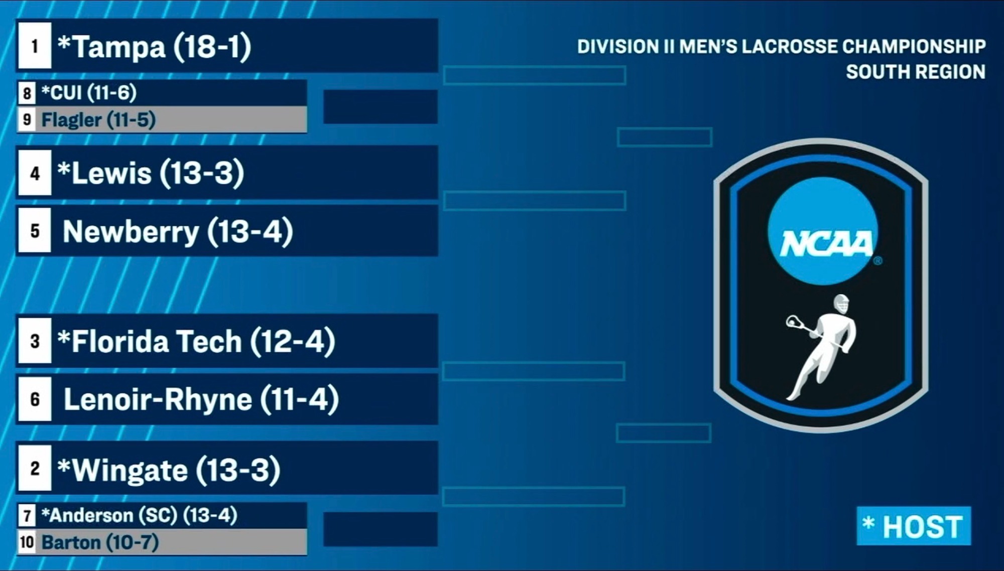 2026 Men's LAcrosse Bracket