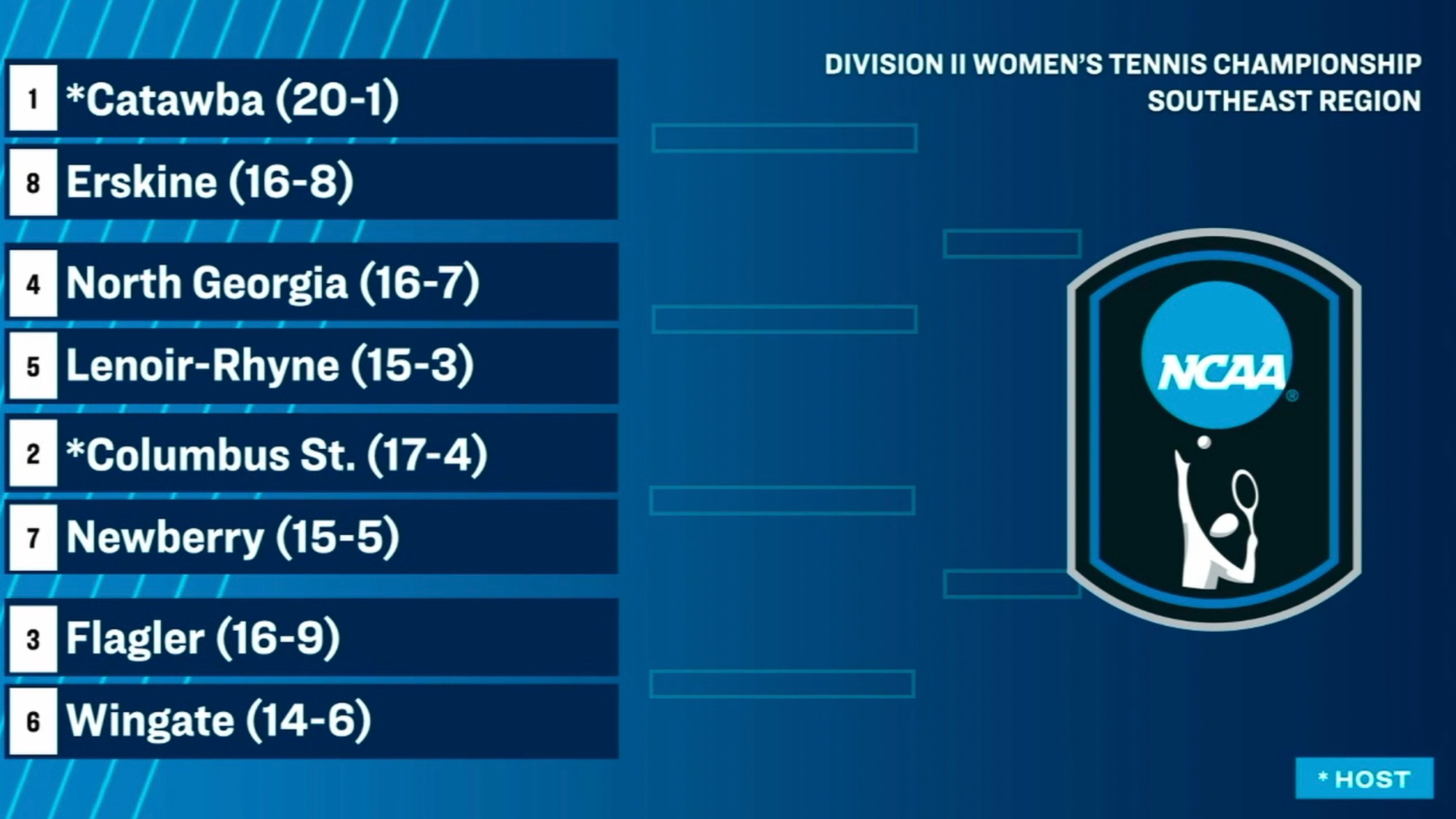 Women's Tennis bracket 2026