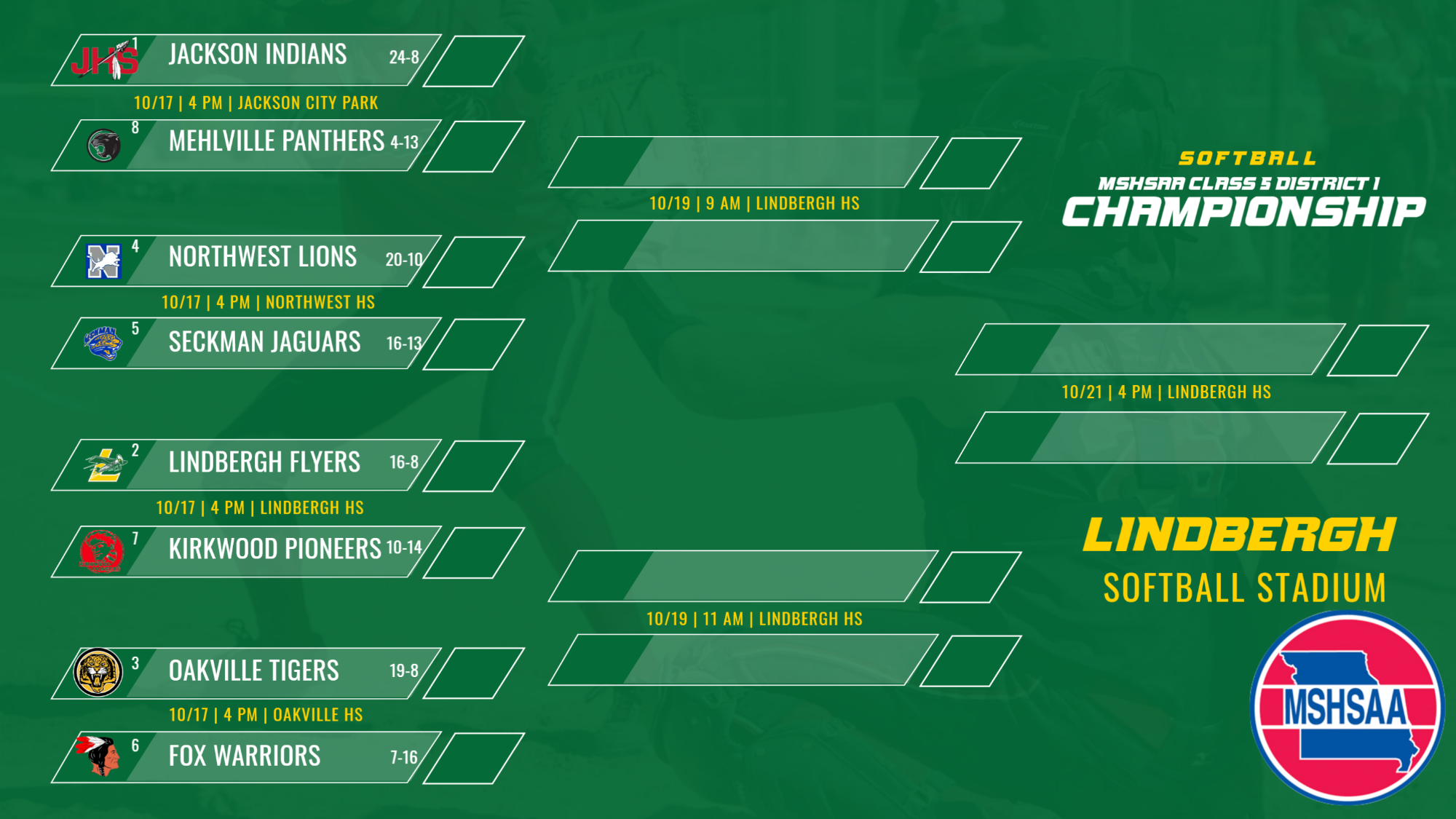Softball District Bracket