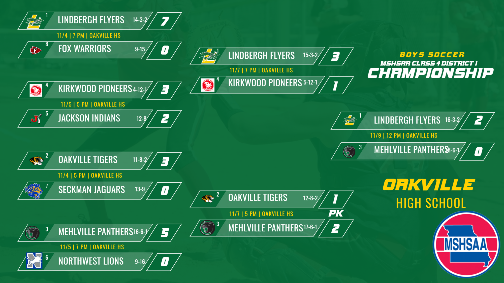 Boys Soccer District Title