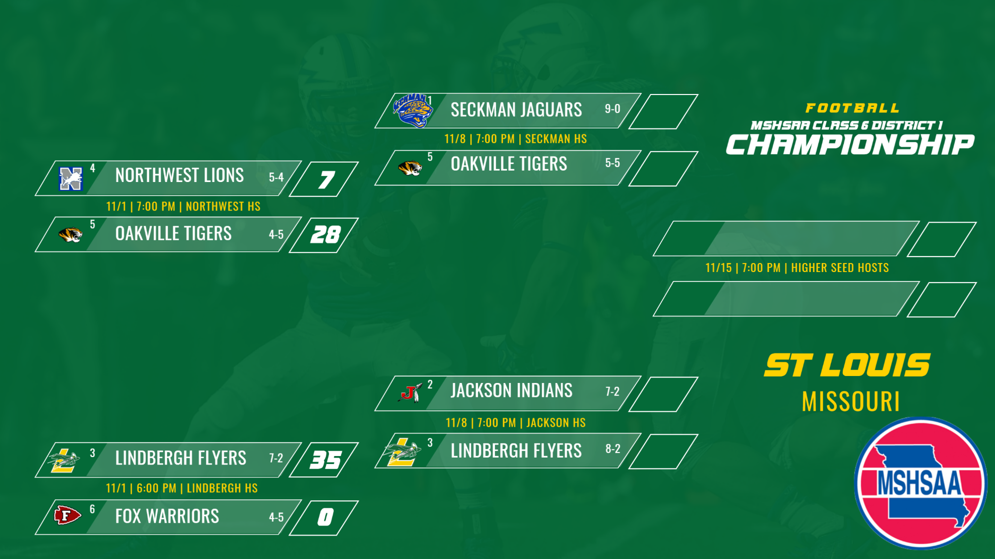 Lindbergh Advances to Semifinals