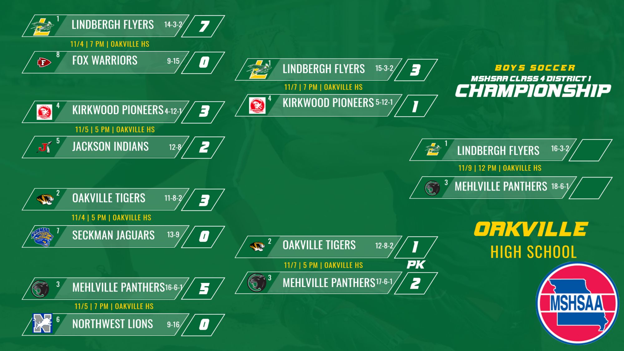Boys Soccer District Bracket