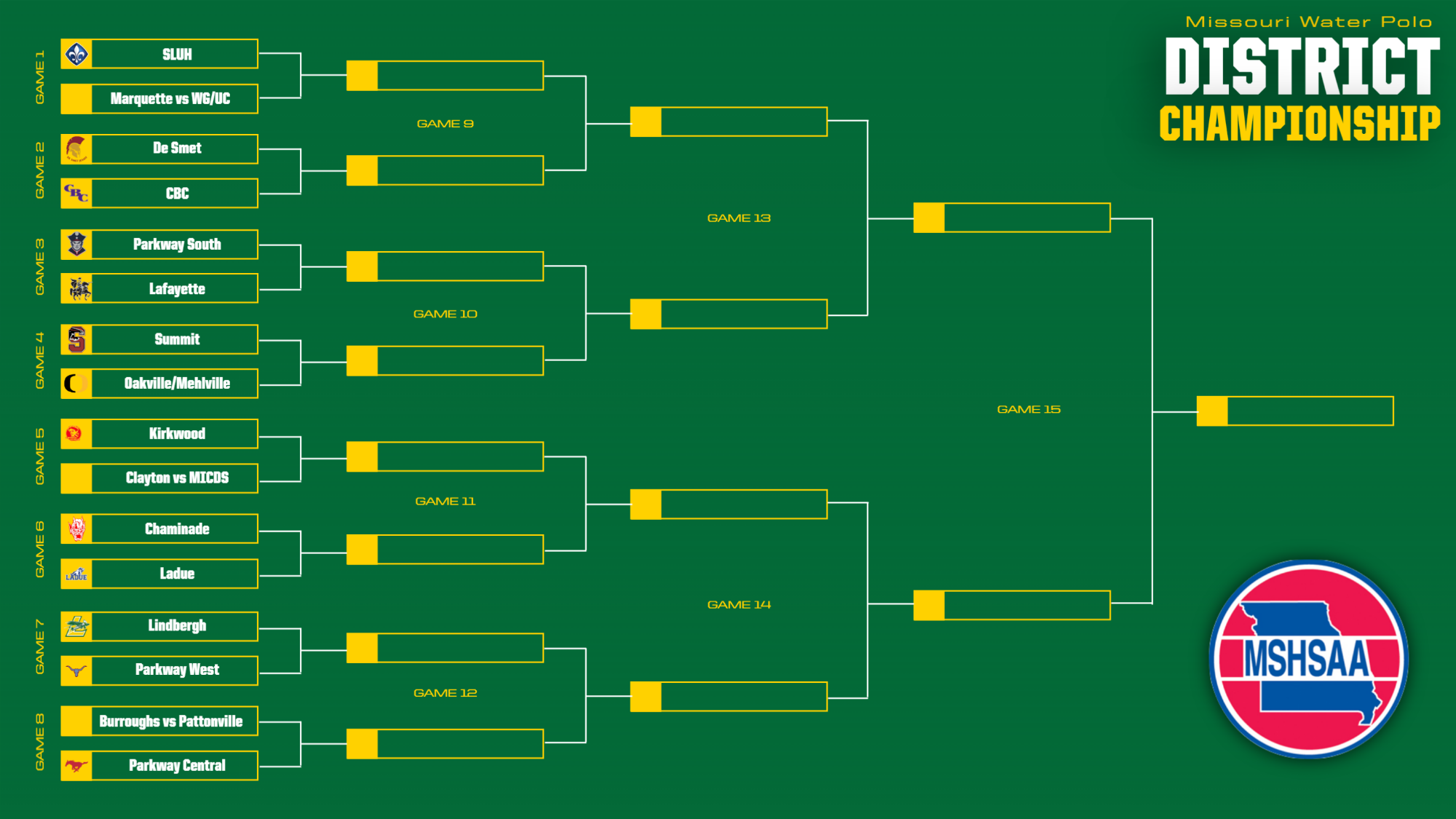 Missouri Water Polo Bracket