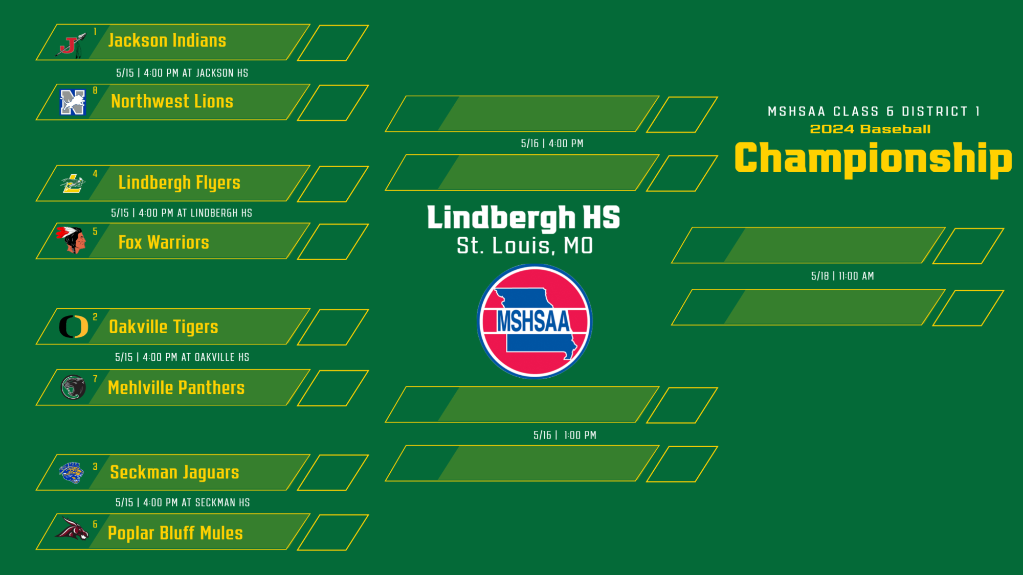 District Baseball Bracket