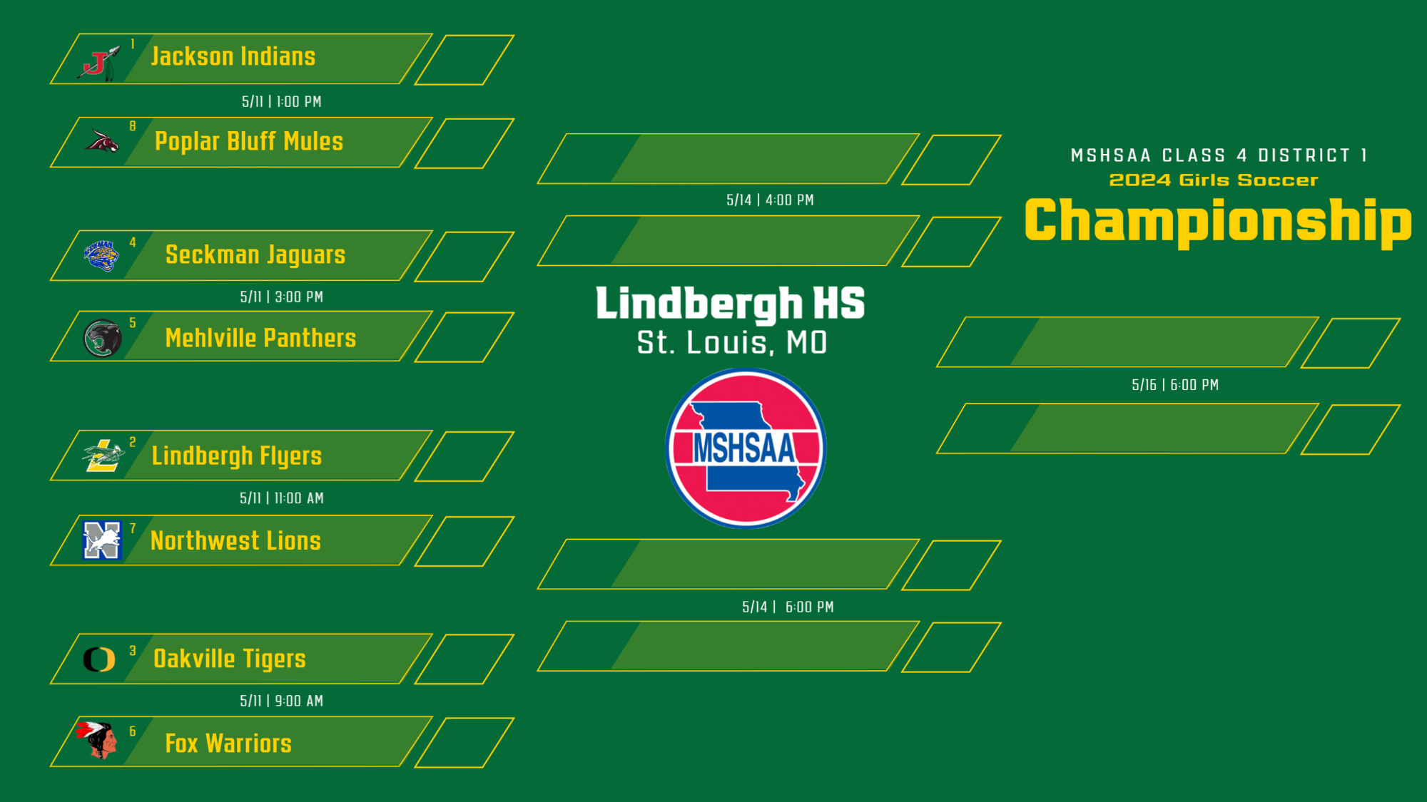 Edited Girls Soccer Bracket