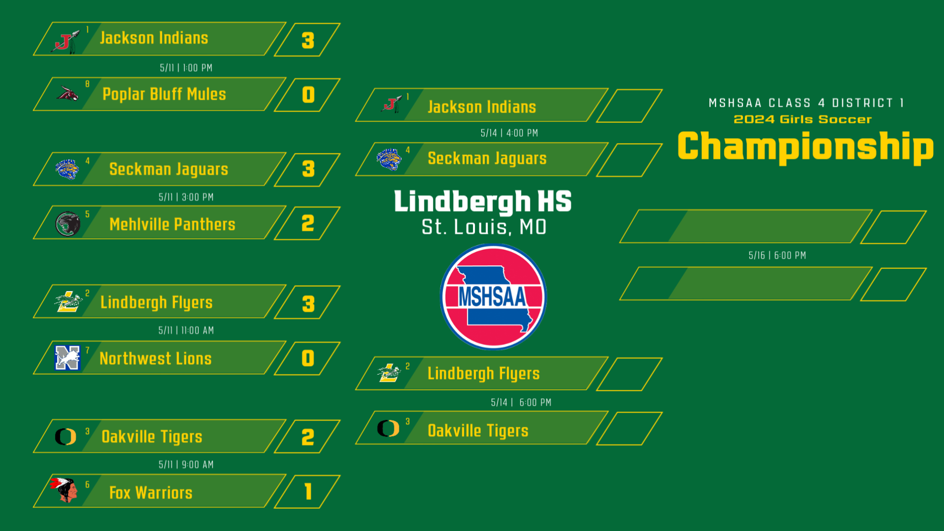 Flyers Advance to Semis