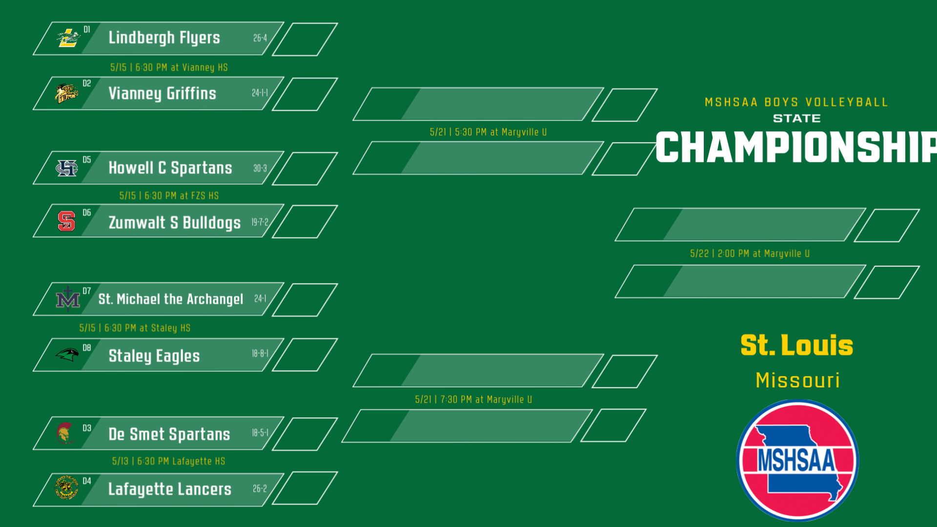 Boys Volleyball State Bracket