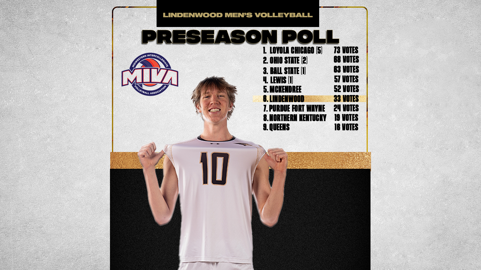 MIVA Preseason Poll