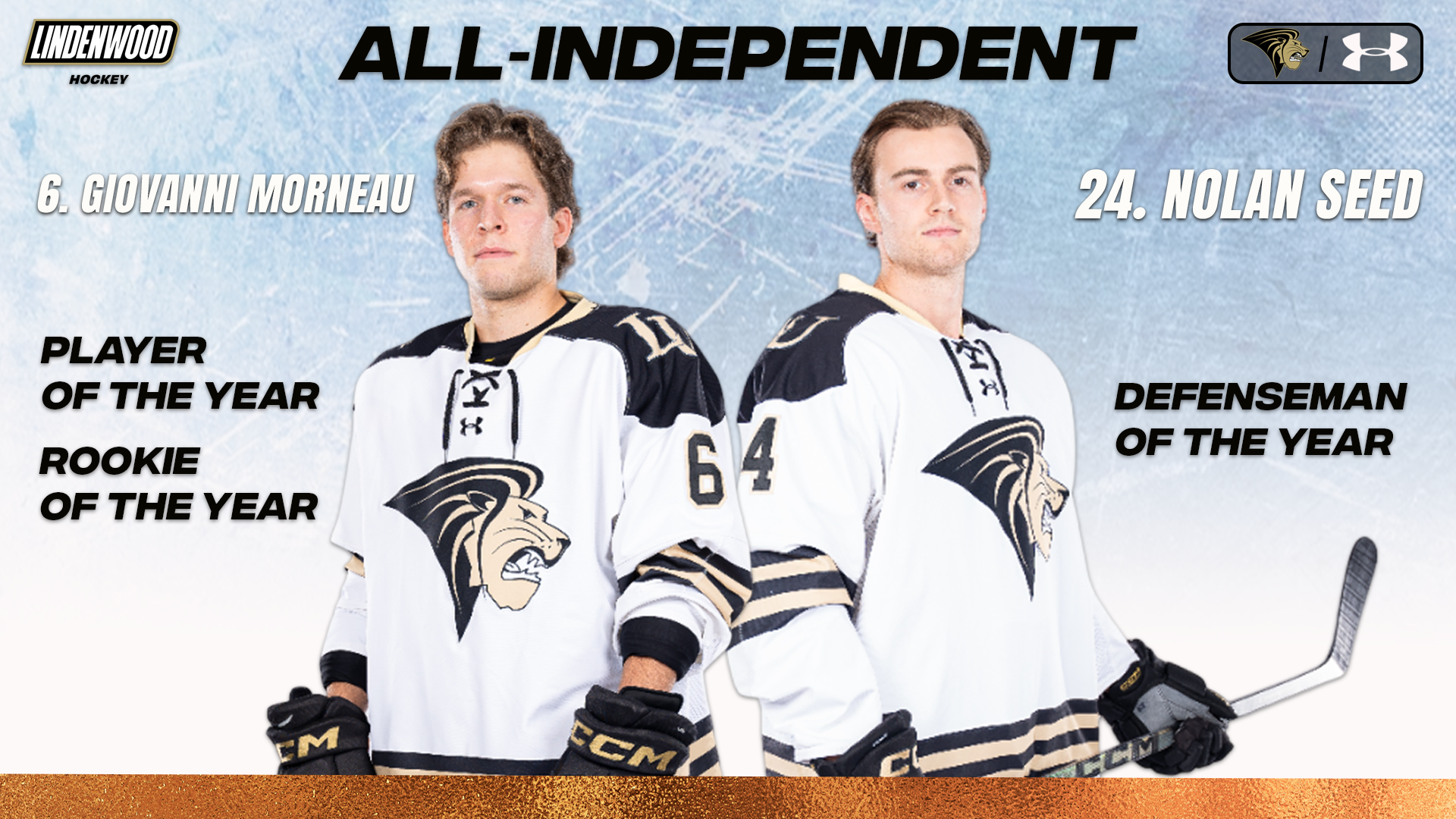 All-Independent Awards