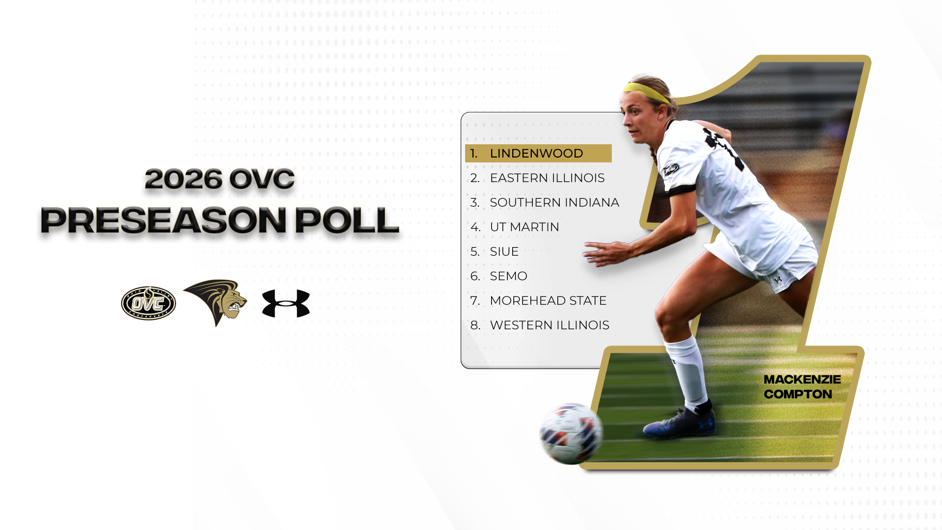2026 WSOC Poll
