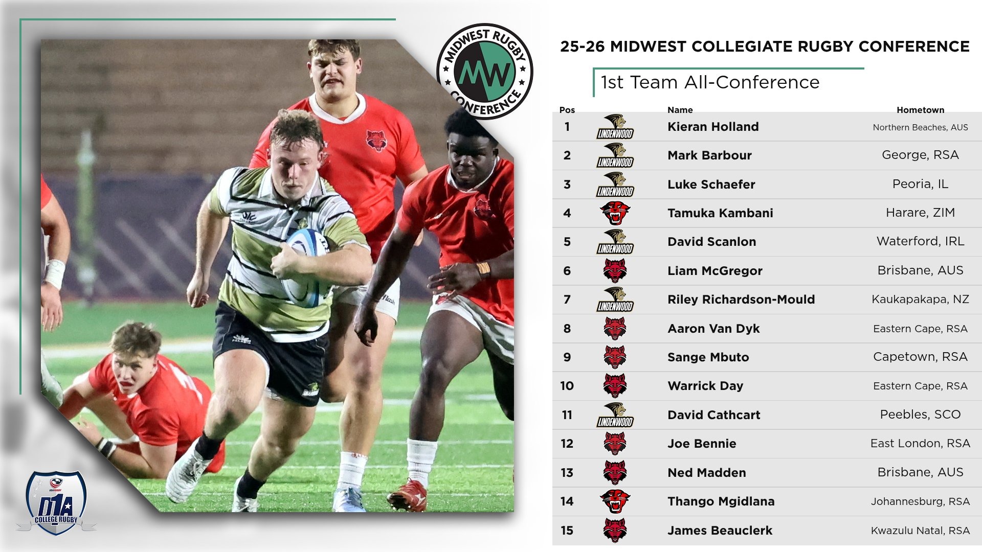 Men's Rugby.MRC All-Conference 2026