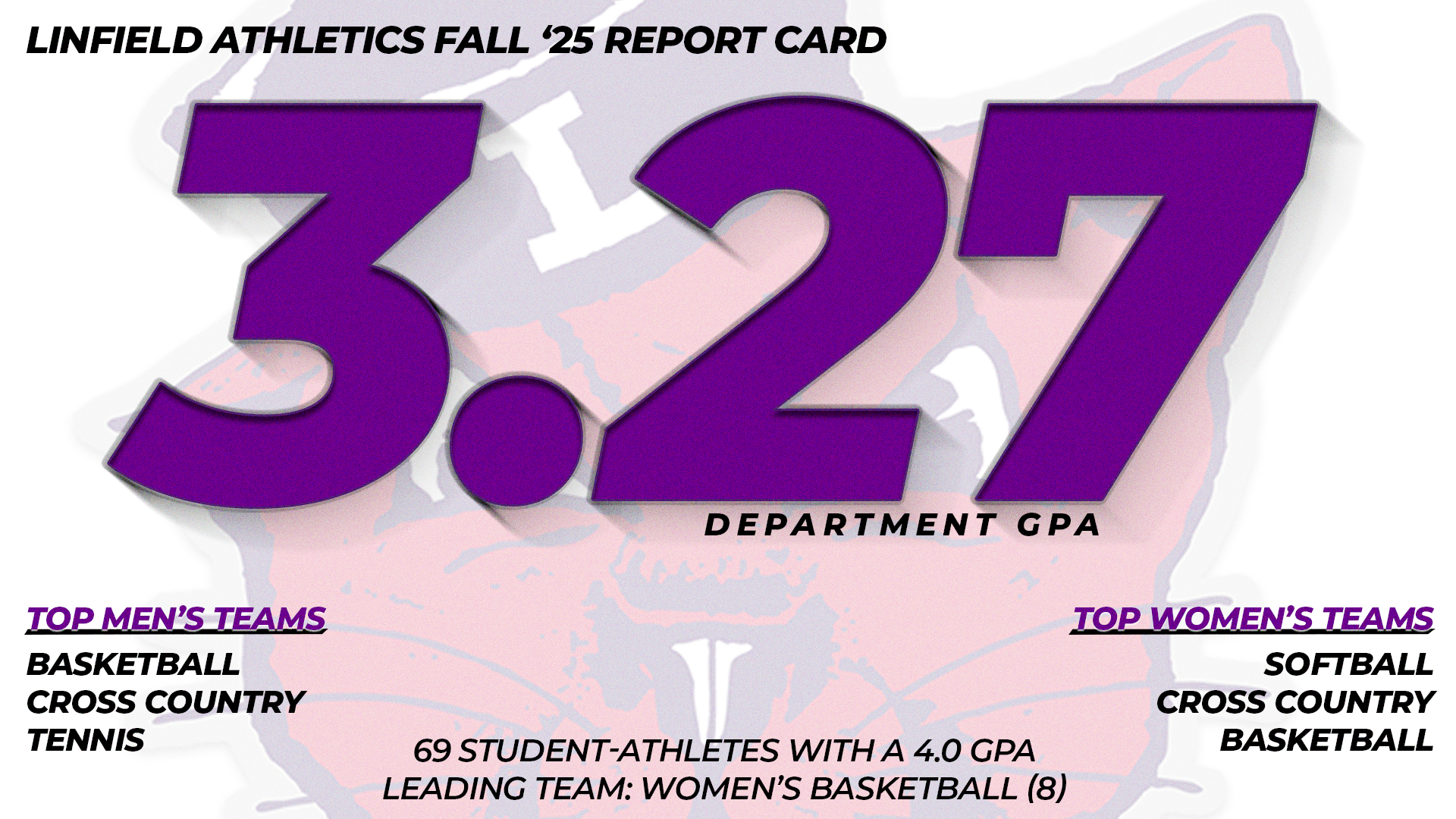 Fall 2025 Department GPA