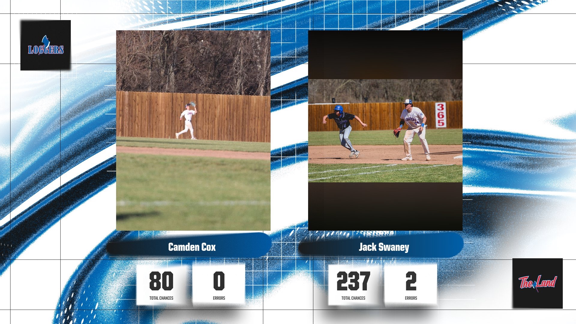 2026 Region 24 Gold Glove winners for LLCC baseball. 