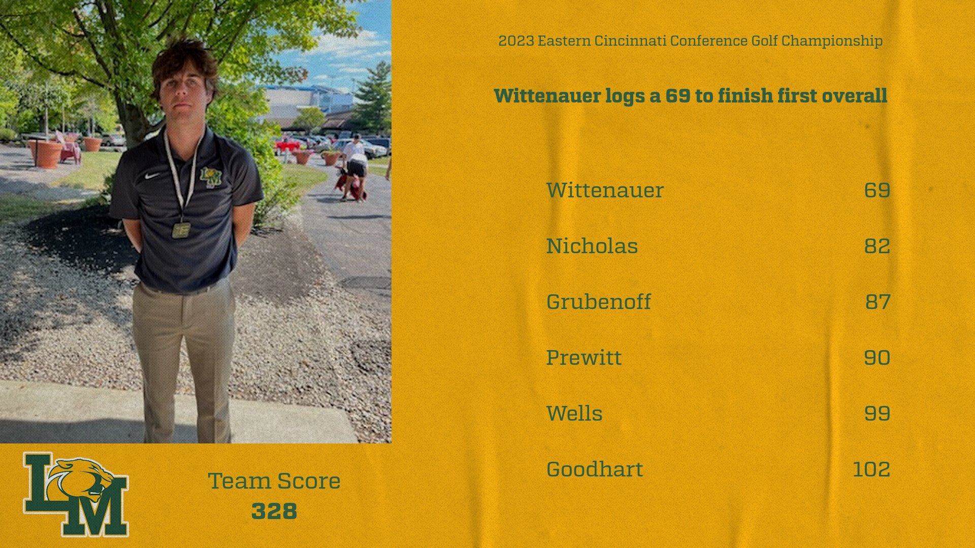 Jake Wittenauer wins the 2023 ECC Golf Championship
