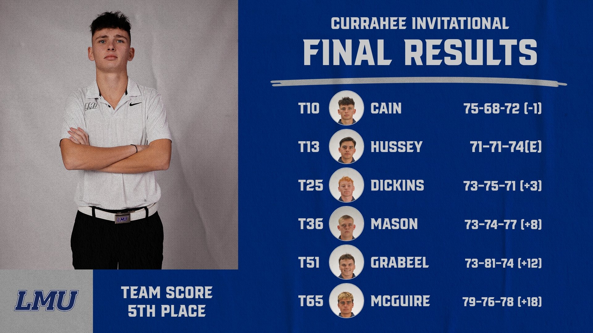Currahee Invitational