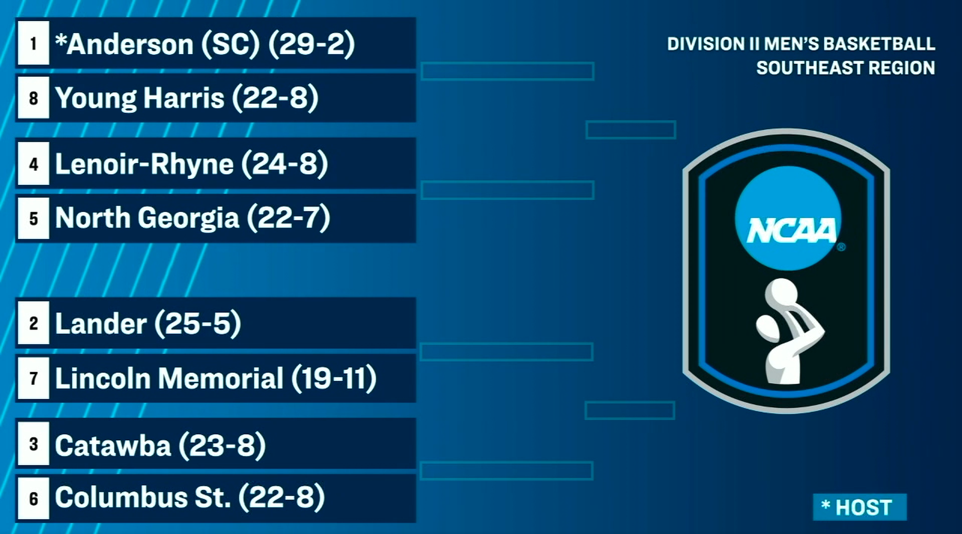 MBB DII NCAA SE REGION