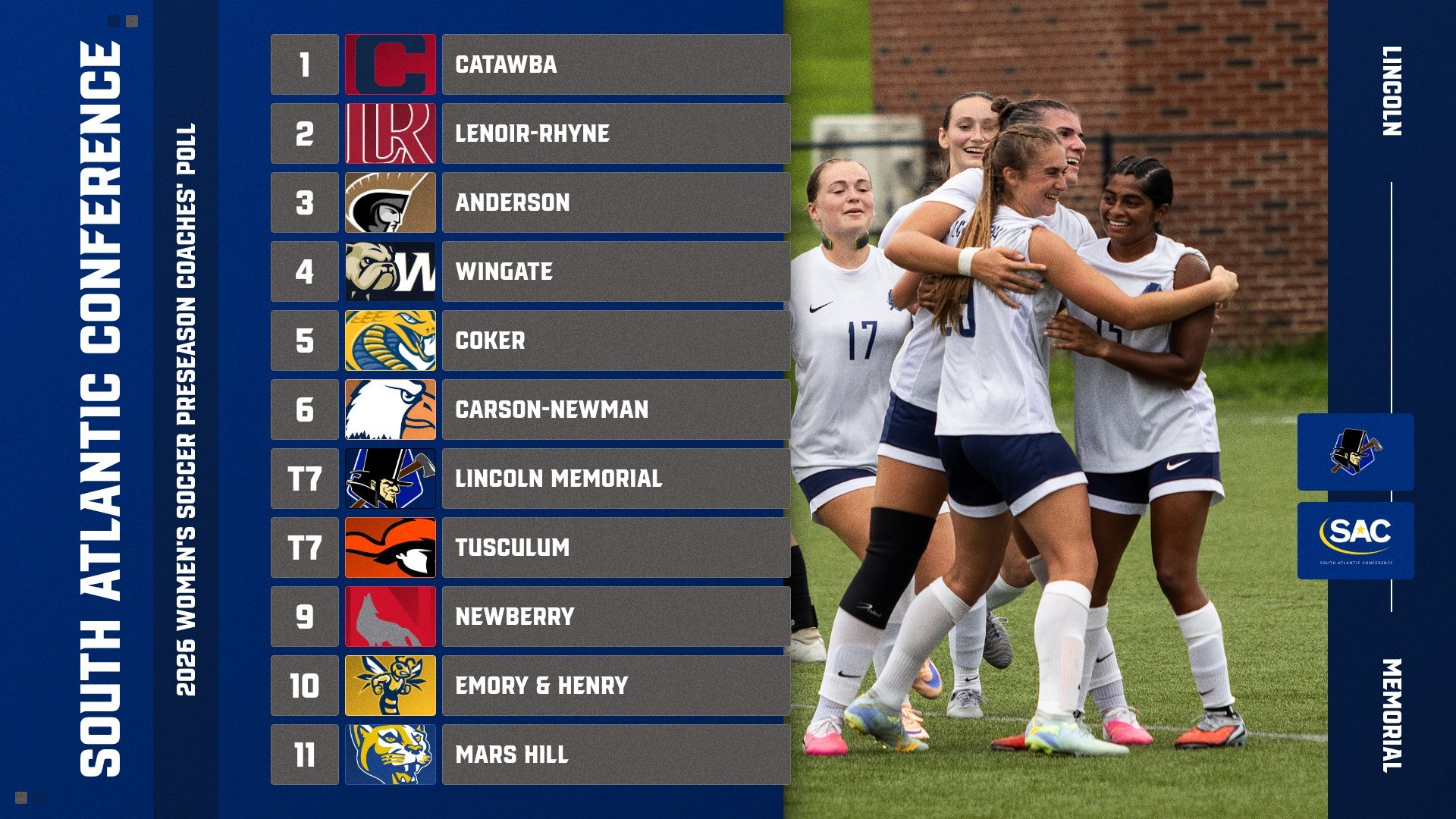 2026 sac preseason poll wsoc