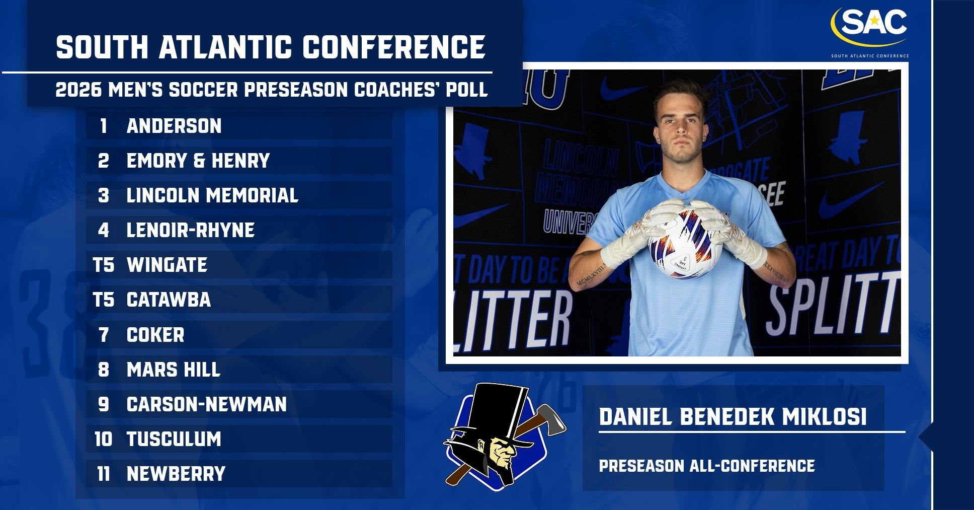 msoc sac coaches poll 2026