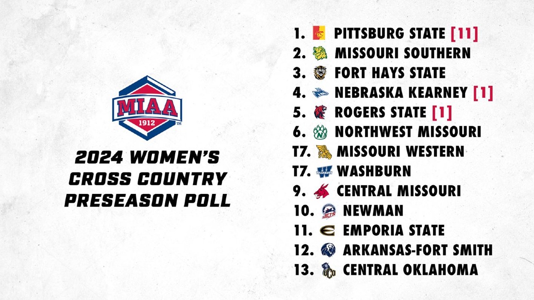 2024 MIAA Women's Poll