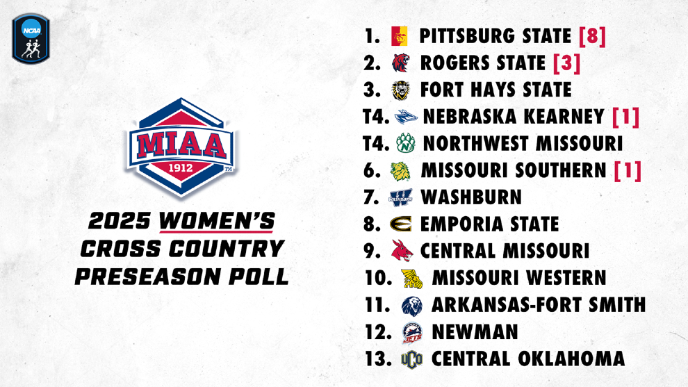 2025 MIAA Poll